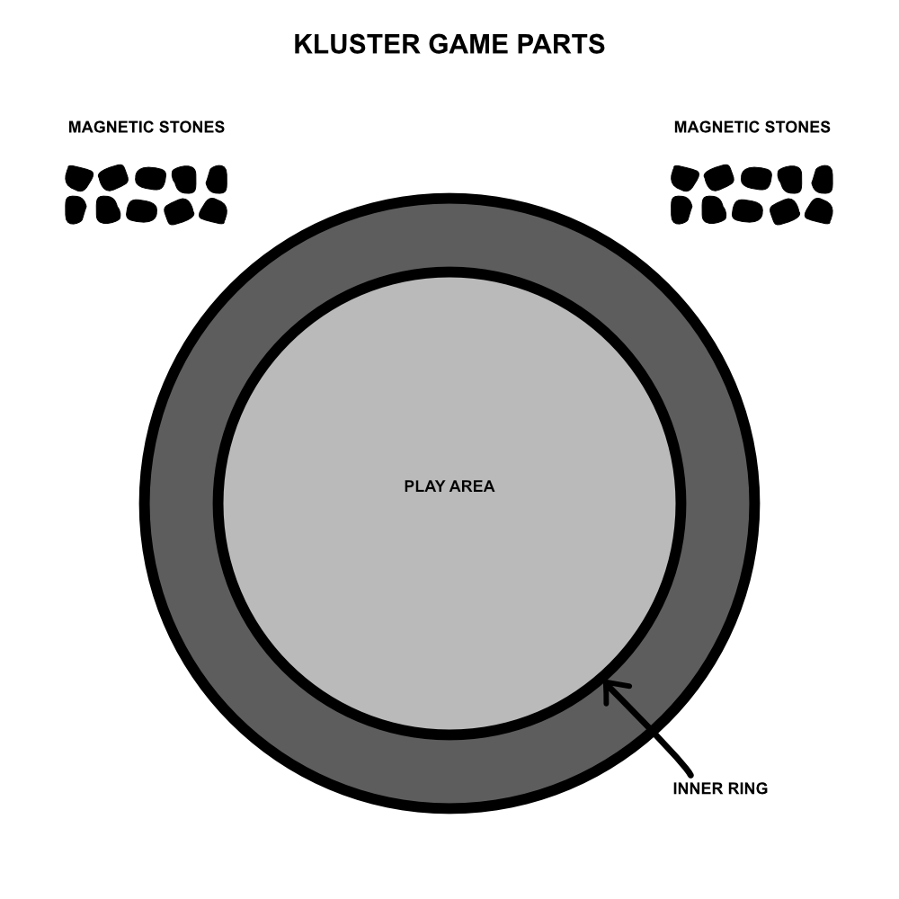 Kluster diagram